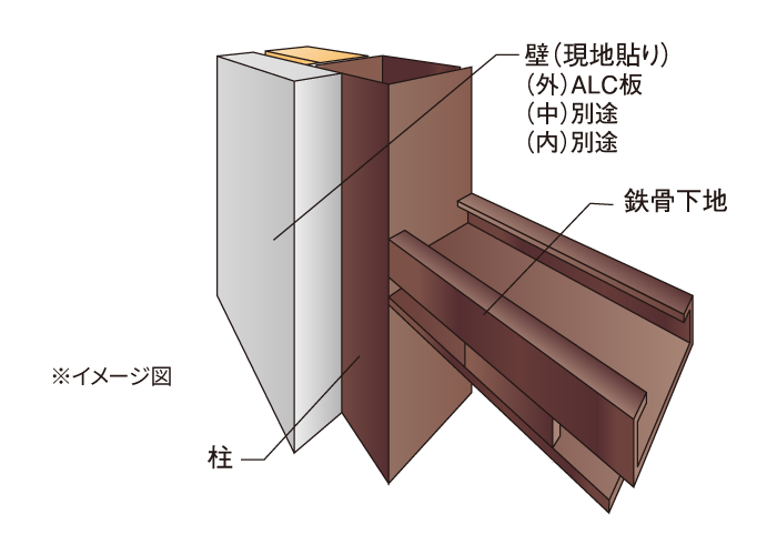 標準仕様