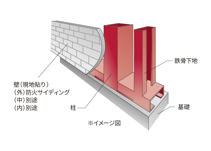 標準仕様