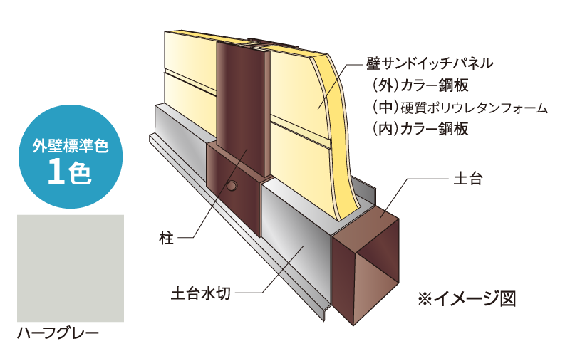 標準仕様